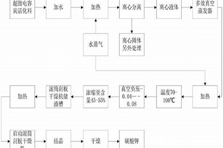 花叶子发黄可以施肥吗(花叶子黄了用什么肥料)