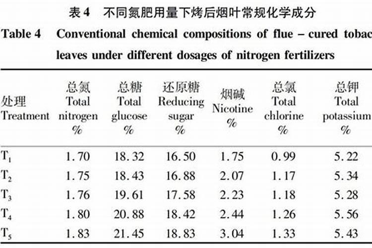 柑橘树施什么复合肥好呢？一年要施多少次？(大树)