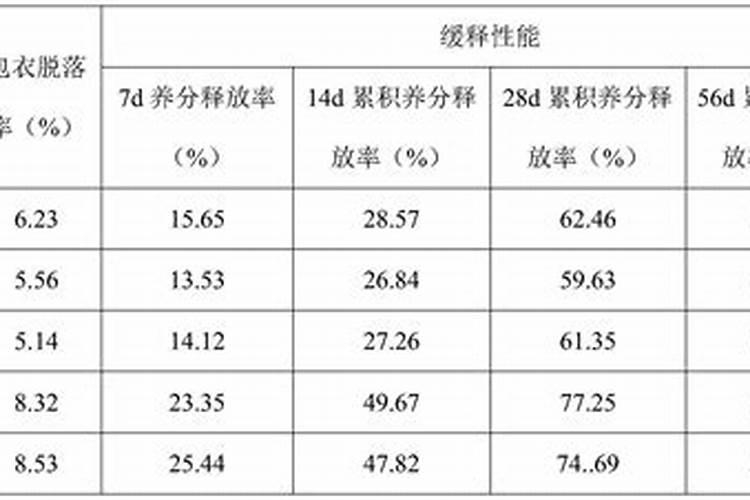 为什么豆角秧子旺豆角又短又小