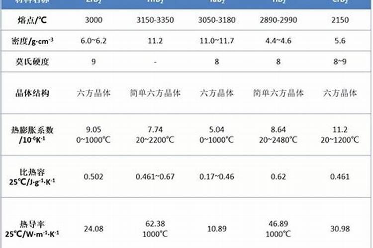 硼肥在果树使用禁忌