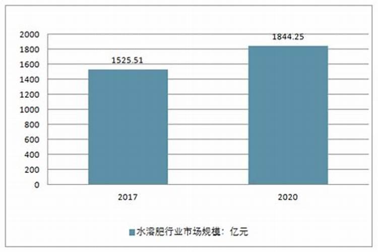 堆肥的积制有哪些方法？