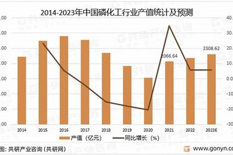 磷化工上涨的趋势逻辑