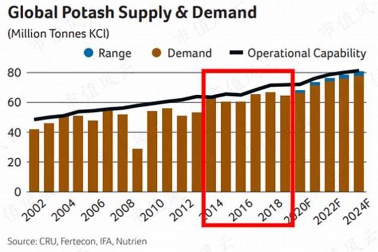 辣椒树的种植方法技术
