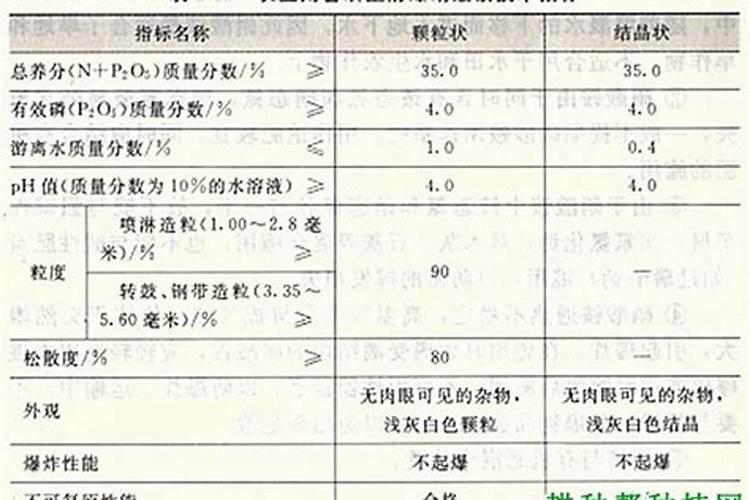 硝酸磷肥成分是什么？