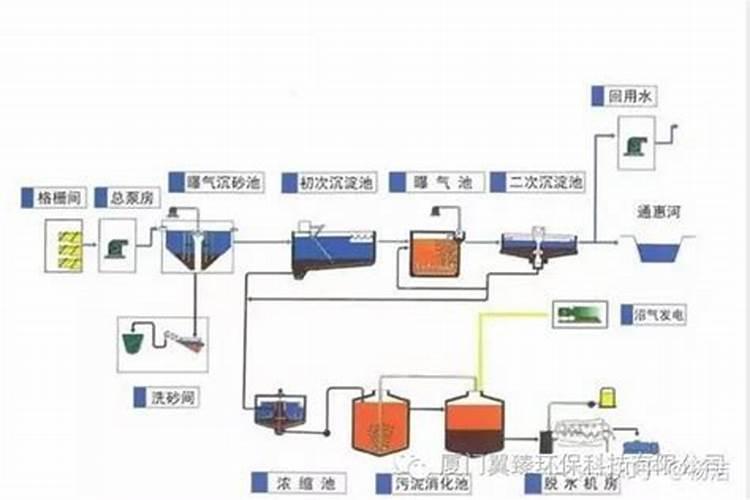 化肥厂会导致土地污染吗
