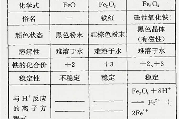 刚栽种的蓝莓苗后注意事项 刚栽种的蓝莓苗后注意什么呢