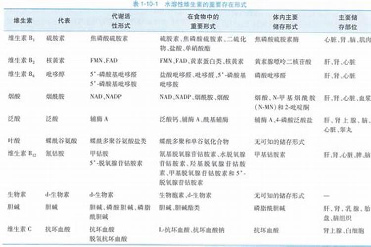 水溶肥浓度高了对植物有伤害吗