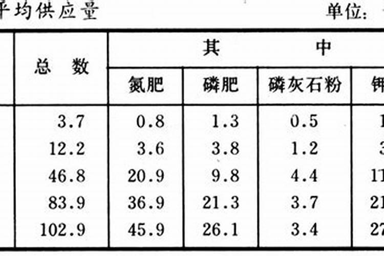 钾矿的资源总量