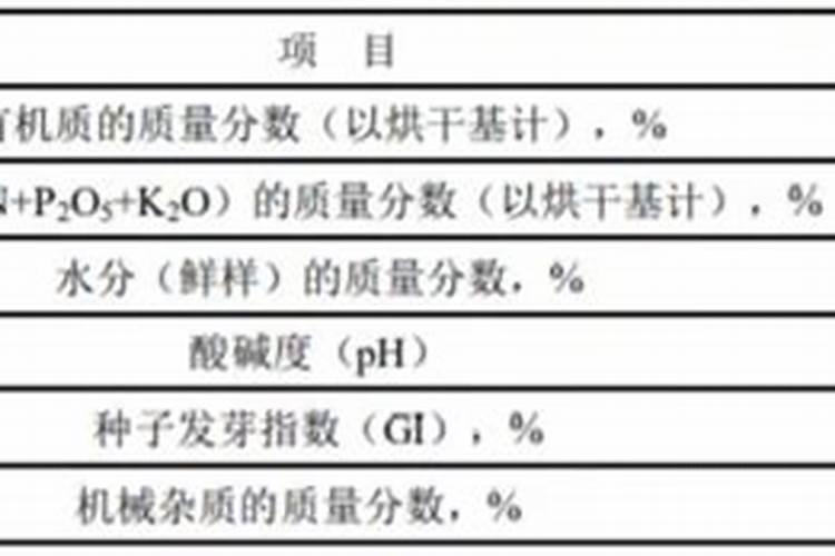 硝基复合肥优势在哪,有哪些使用禁忌