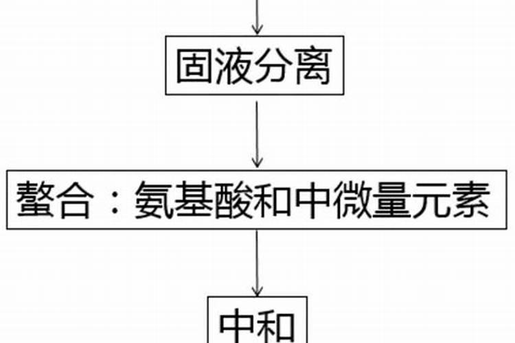 肥料可以随便混合使用吗
