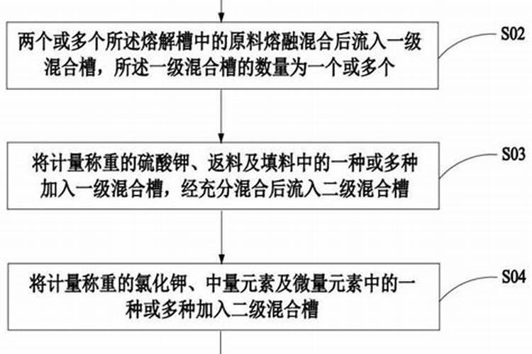 老师一亩花生地氮磷钾肥各多少斤