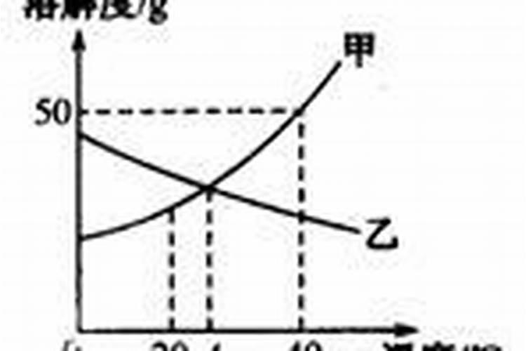 农家肥的发酵方法