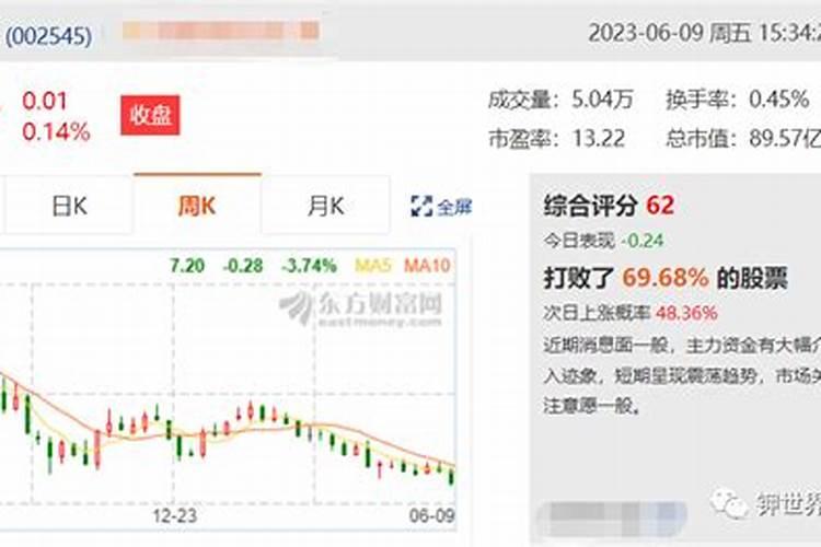 那些相生相克的食物,吃的时候值得注意