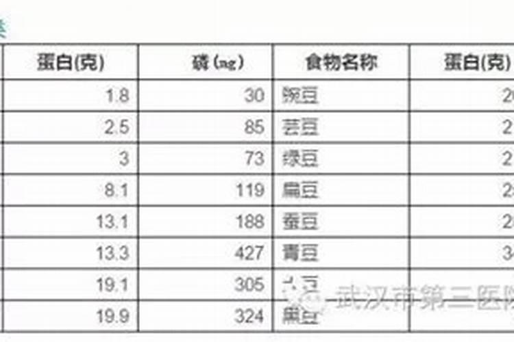 小白菜在追肥时,最好用什么肥料呢？原因是什么？