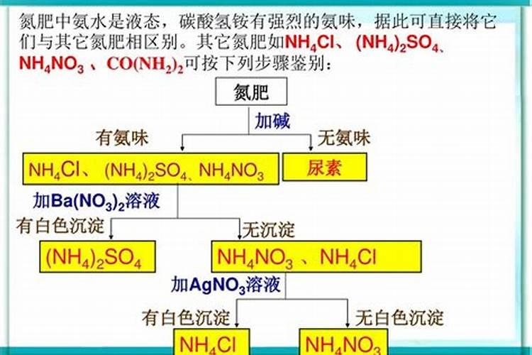 市场上有很多假尿素,真假尿素的辨别方法有哪些？