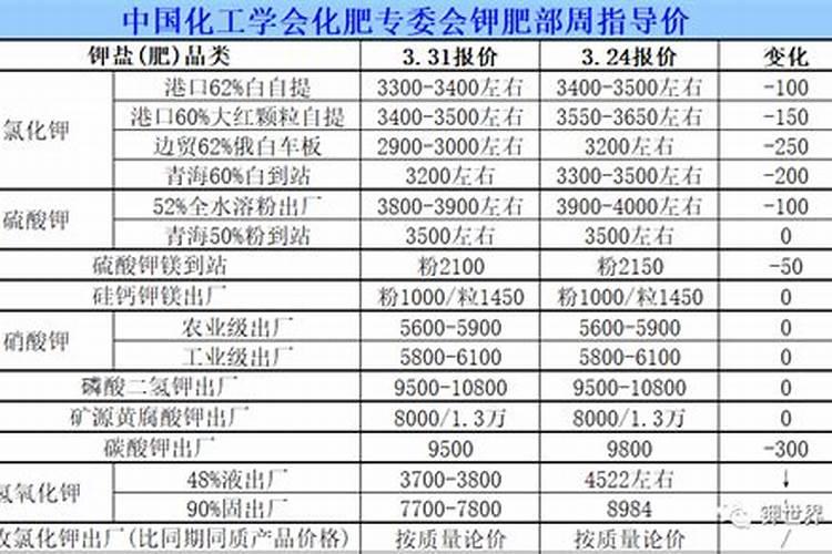 鲁西化肥复合肥16—5—24,80斤价格