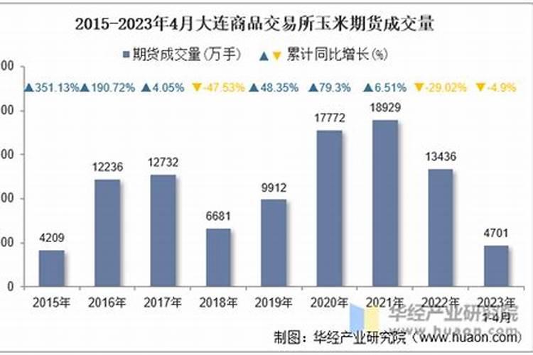 种玉米用什么化肥最好？