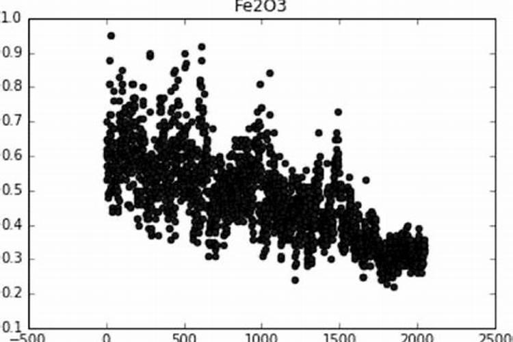 西瓜开花后结果如何管理施肥