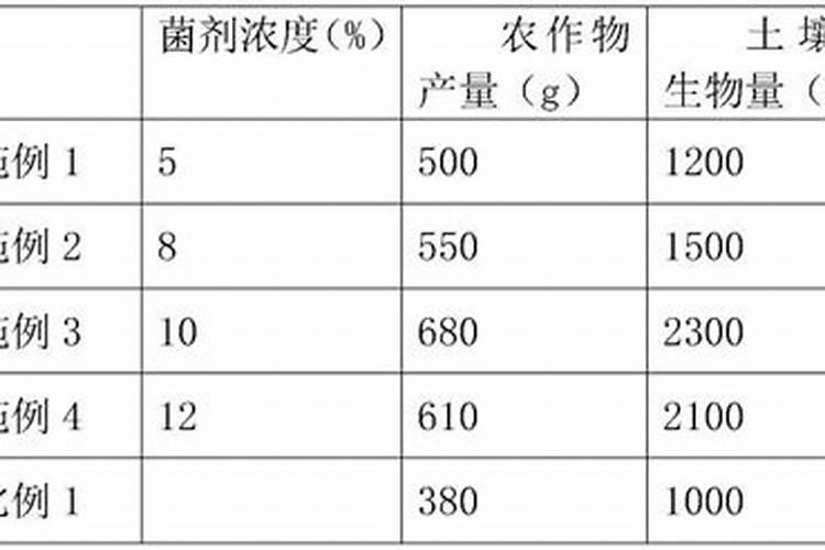 硝酸磷肥生产工艺是什么 硝酸磷肥发展前景如何