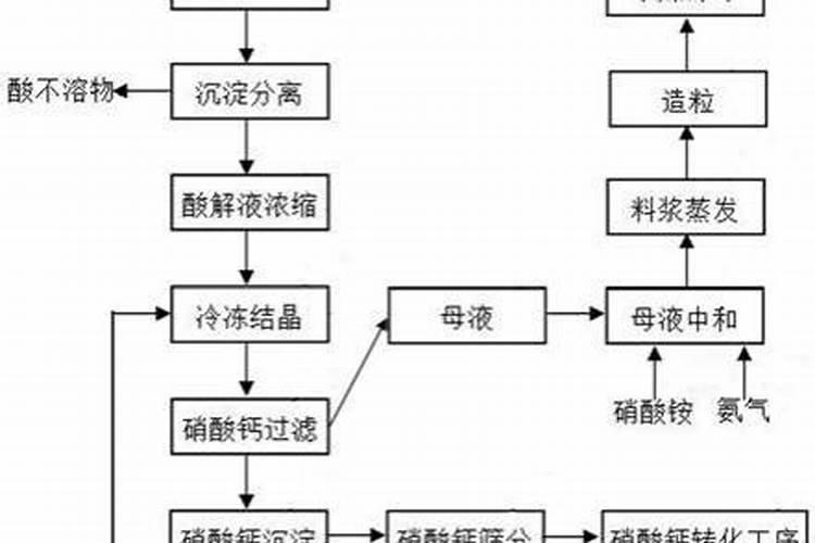 硝酸磷肥的应用举例