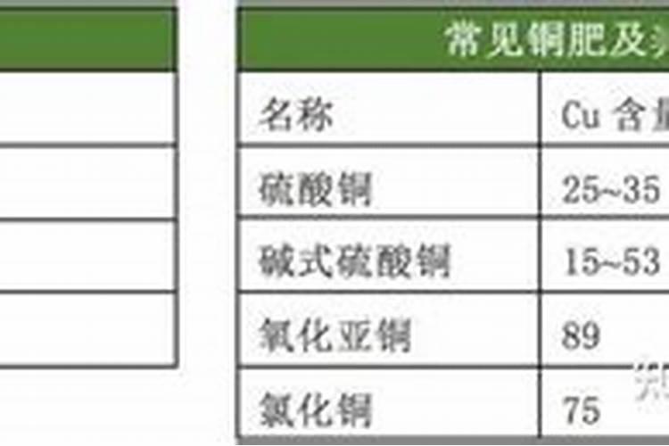 水溶肥50克兑30斤水,那一克兑多少水？