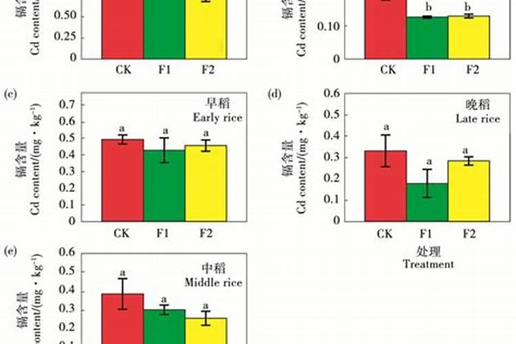 黄花菜开花期想要施肥,应该怎么施肥呢？