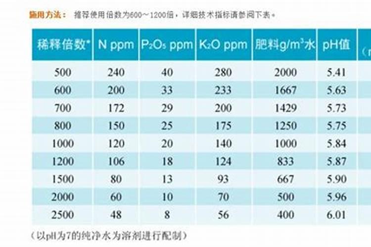 用什么水浇蟹爪兰最好