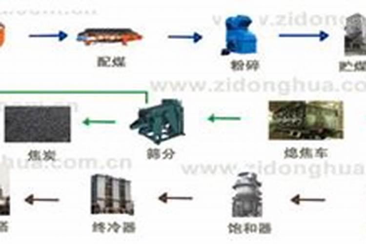 青菜种植时间和方法 青菜种植时间以及方法