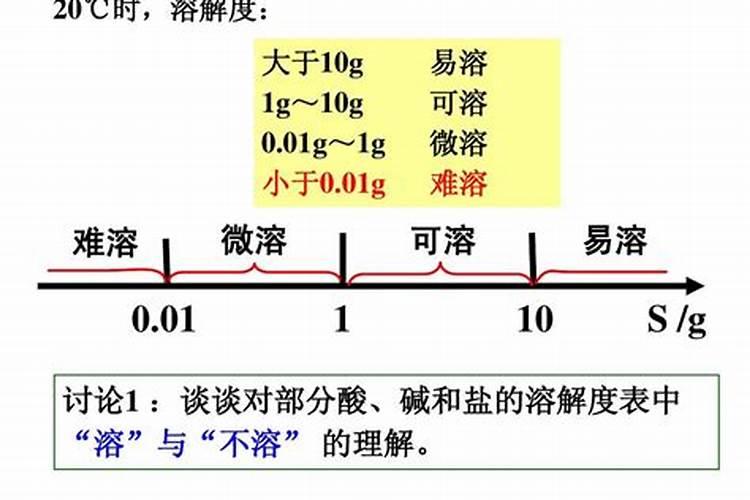 钾肥能溶于水吗