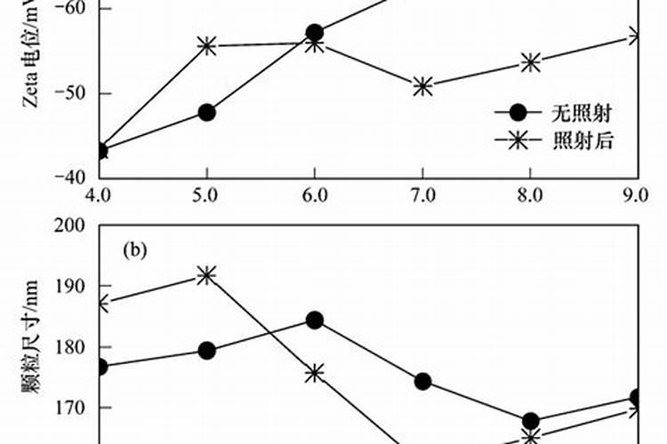 橙红色怎么调配