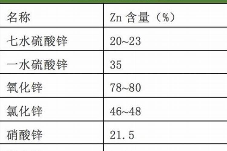 含氮高的肥料有哪些