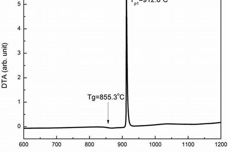 结晶状偏磷酸钙在酸性地中肥效如何？