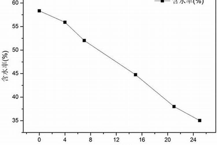 氮磷钾复合肥使用方法