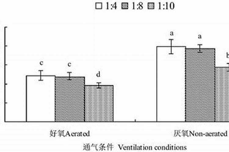 咸宁市水费收费标准