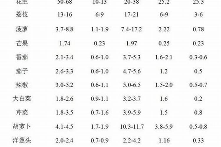 什么情况下需要喷叶面肥