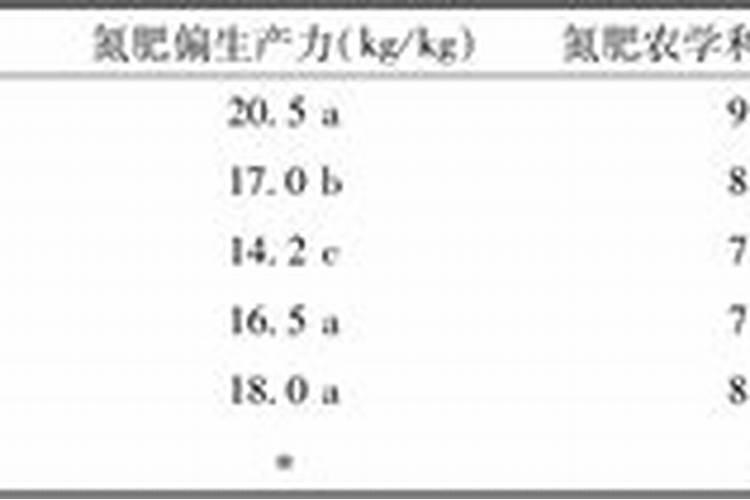 叶面肥喷过后下雨有影响吗？