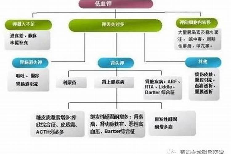 黄瓜缺钾缺钙有哪些症状？应该如何防治？