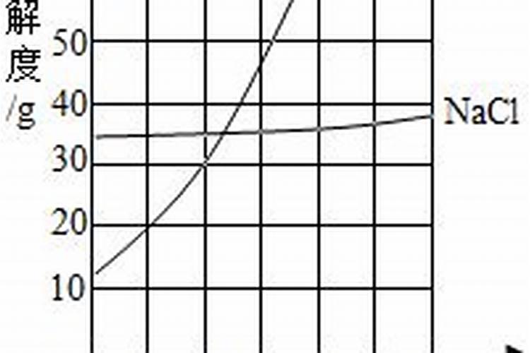 如何用花生麸沤肥