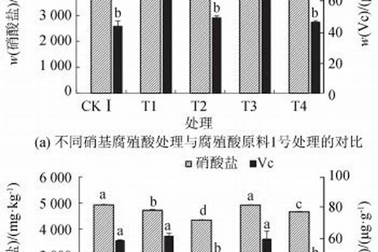 高钾肥适合浇什么花