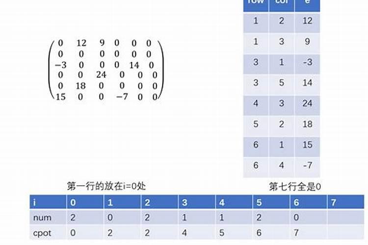 python中的列表和元组都有哪些区别