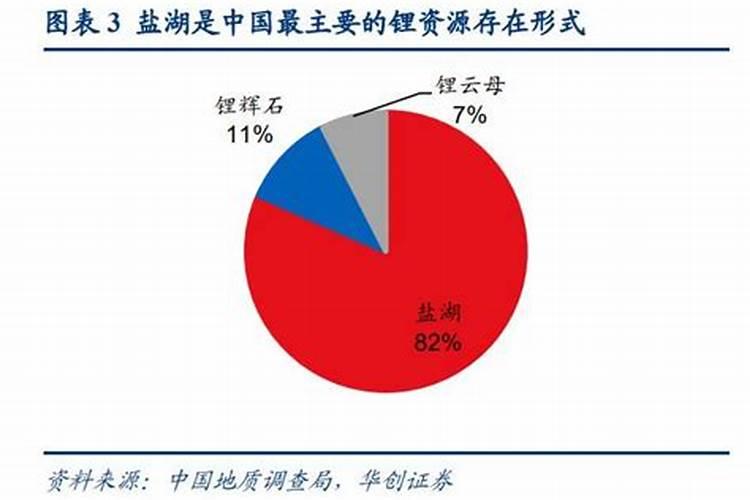 金浪CLE南京锂电展锂业利润倾向上游 传统矿企涉足新能源矿