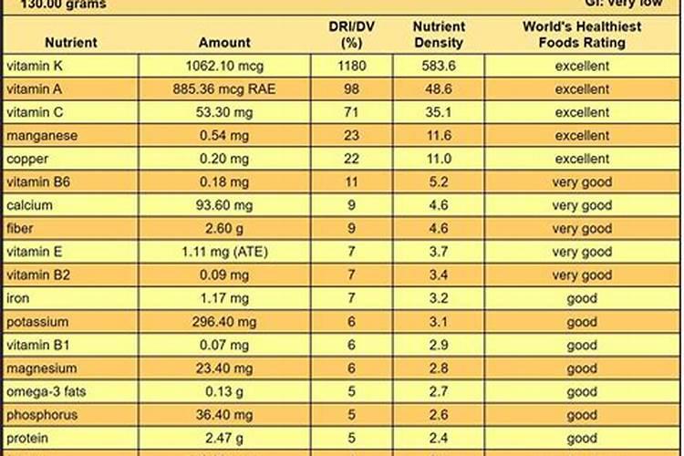 种植甘蓝,肥料应该怎么选择？