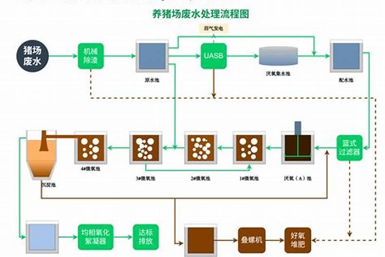 小麦追肥时期在什么时候？小麦追肥用尿素还是复合肥？
