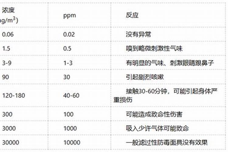 茶花的施肥方法是什么？