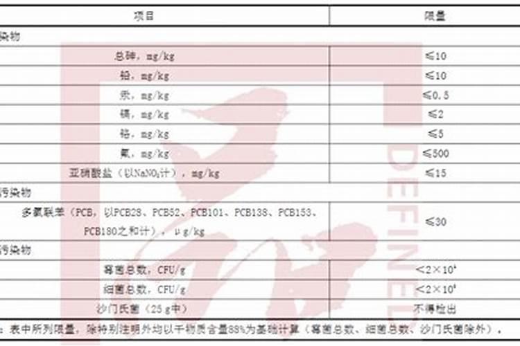 鱼溶浆和鱼蛋白有什么区别