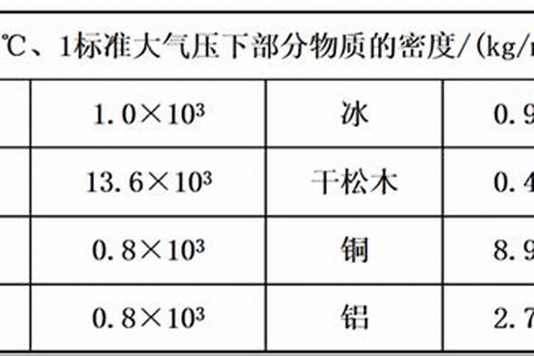 富贵竹水生根后可以栽培土里吗