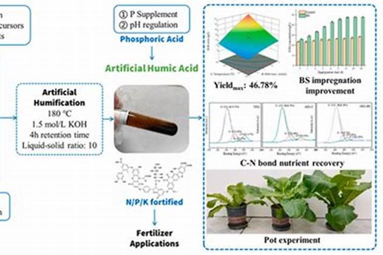 如何认定产品是含腐殖酸水溶性肥料