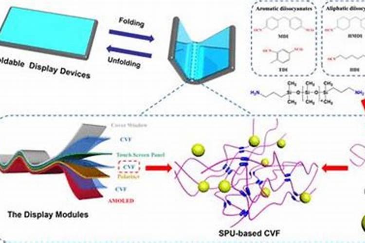硅肥硅肥的十大作用