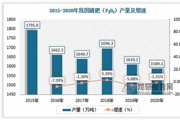 钾肥价格多少钱一吨