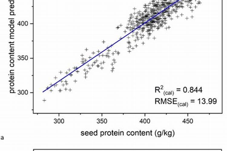 黄豆肥氮磷钾含量是多少
